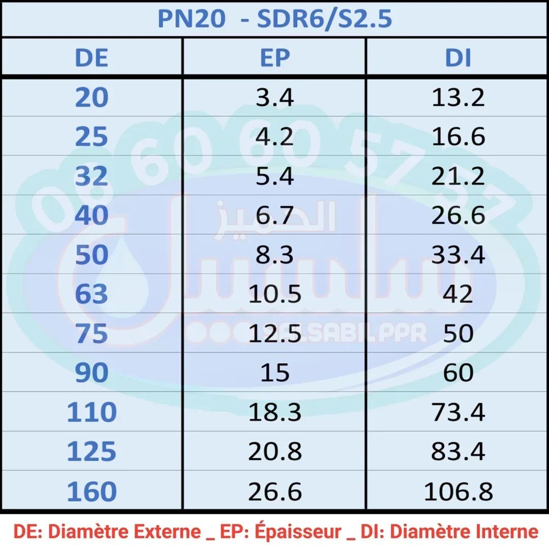 Tuyau PPR Eau Froide PN20 SDR6 - 